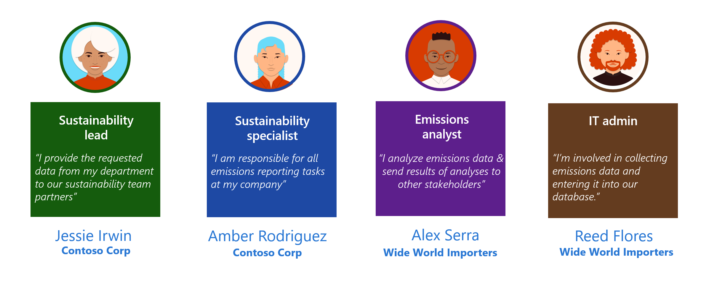 Diagram of the personas for the exercise.
