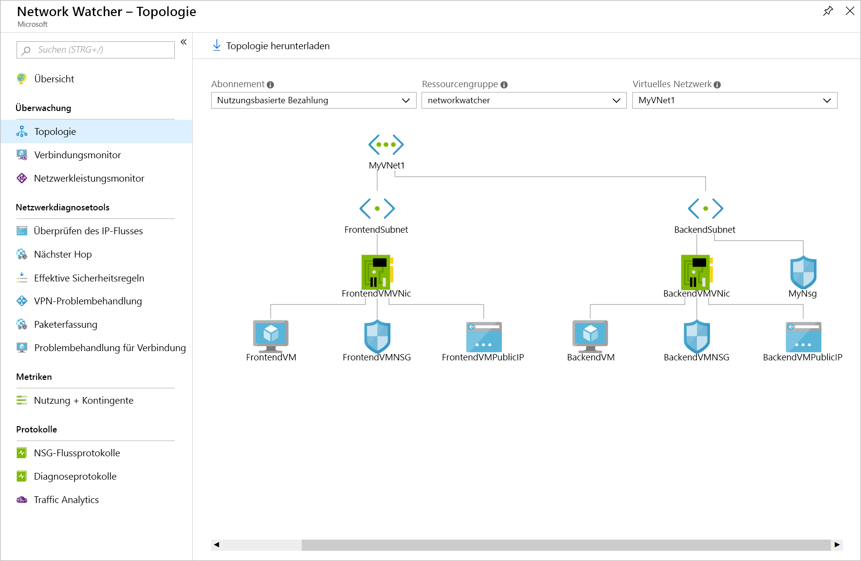 Screenshot: Netzwerktopologie der Übung