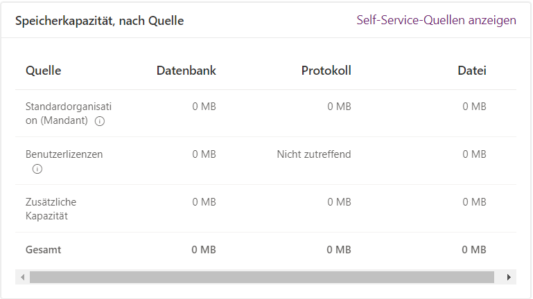 Screenshot der Speicherkapazität mit Dataverse