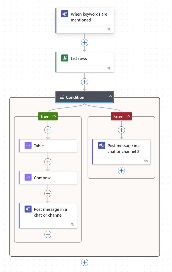 Screenshot, der einen von Copilot erstellten Cloud-Flow im Flow-Designers anzeigt