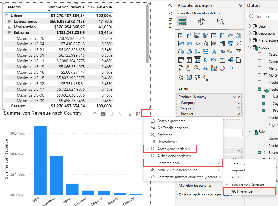 Screenshot mit Hervorhebung der Option „%GT Revenue“ zum Sortieren der Matrix und der Option „Absteigend sortieren“