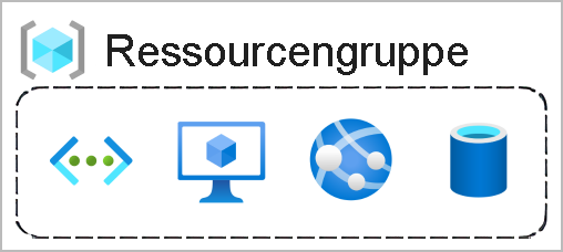 Diagram showing a resource group box with a function, VM, database, and app included.