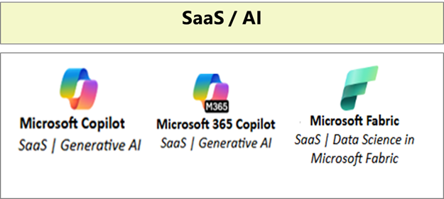 Diagramm, das die Softwaredienstprodukte zeigt.