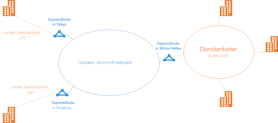 Global Reach layout with local providers for connectivity to global network