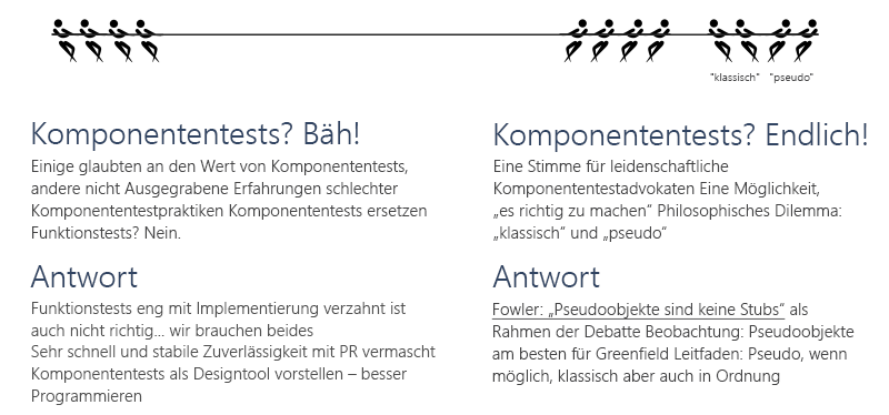 Diagramm, das die Vision von Tests und Komponententests zeigt.