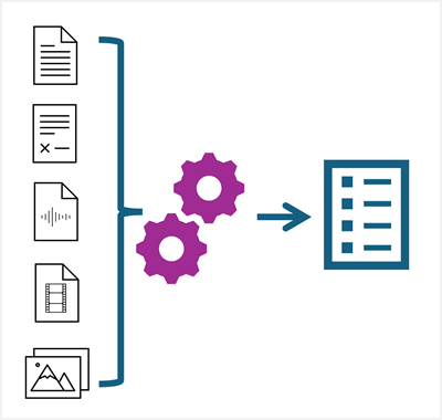 Diagramm der aus Dokumenten extrahierten Informationen.