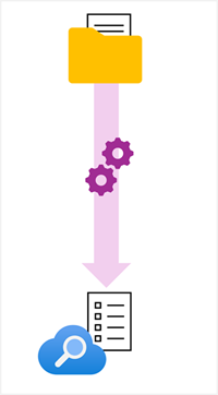 Diagramm eines Indexers, der Dokumente aus einer Quelle extrahiert und einen Index erstellt.