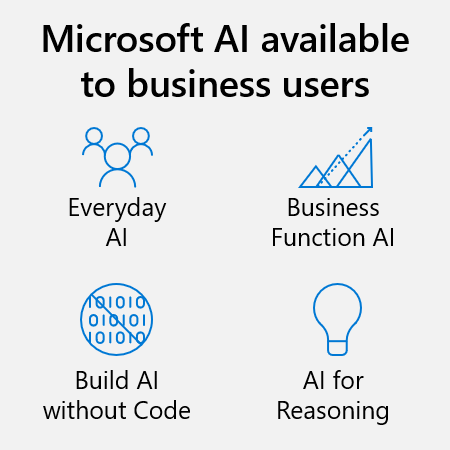 Microsoft AI available to business users.