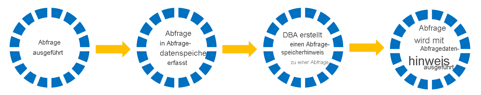 Screenshot: Funktionsweise von Abfragespeicherhinweisen