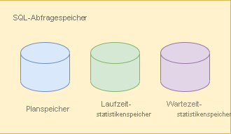 Screenshot der Abfragespeicherkomponenten.