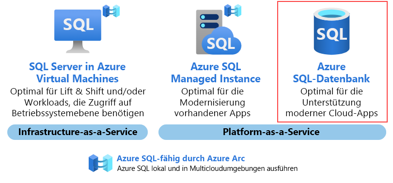 Screenshot: Alle Produkte, die für SQL in Azure verfügbar sind