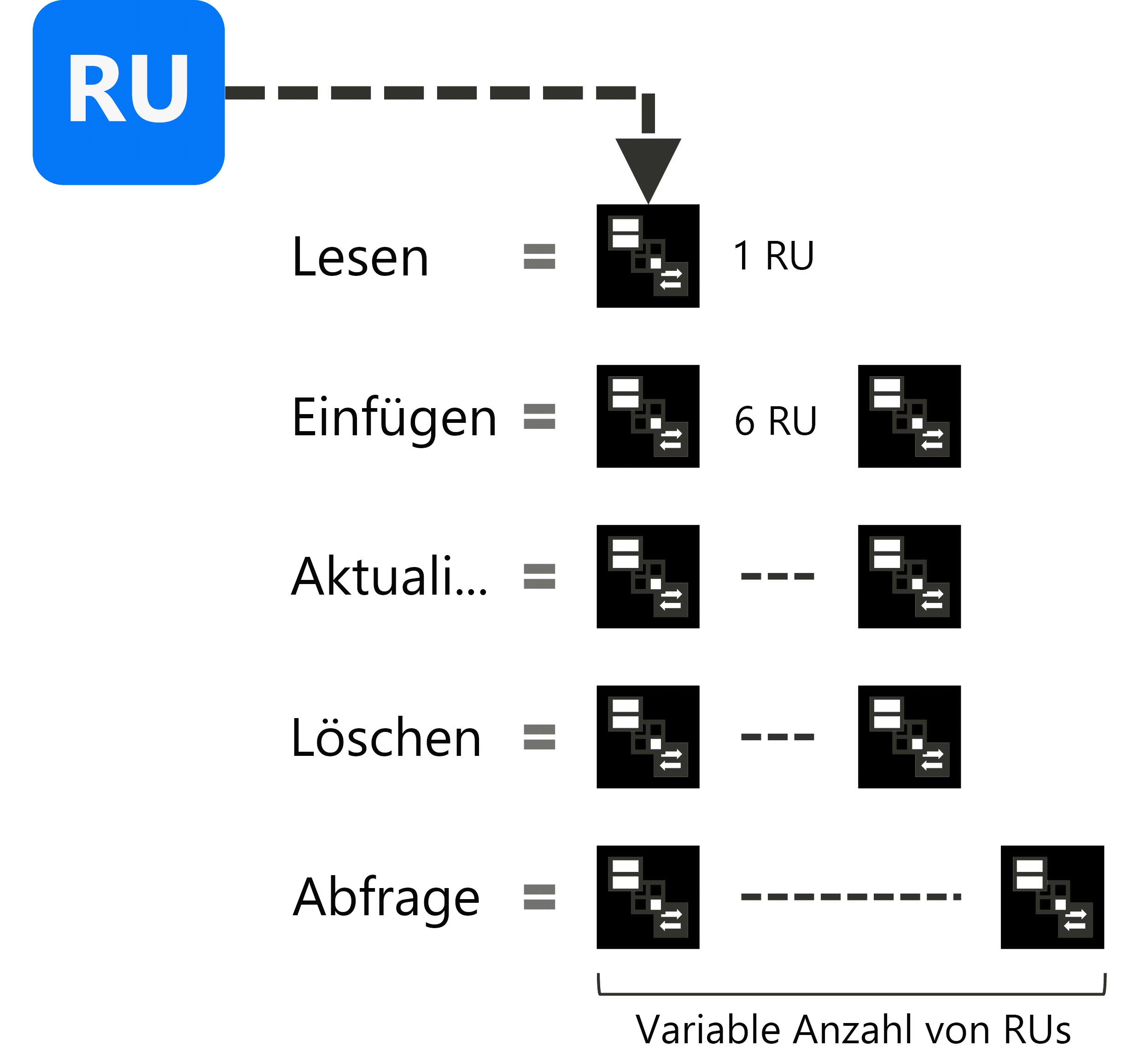 Abbildung der Anforderungseinheiten mit Schätzungen