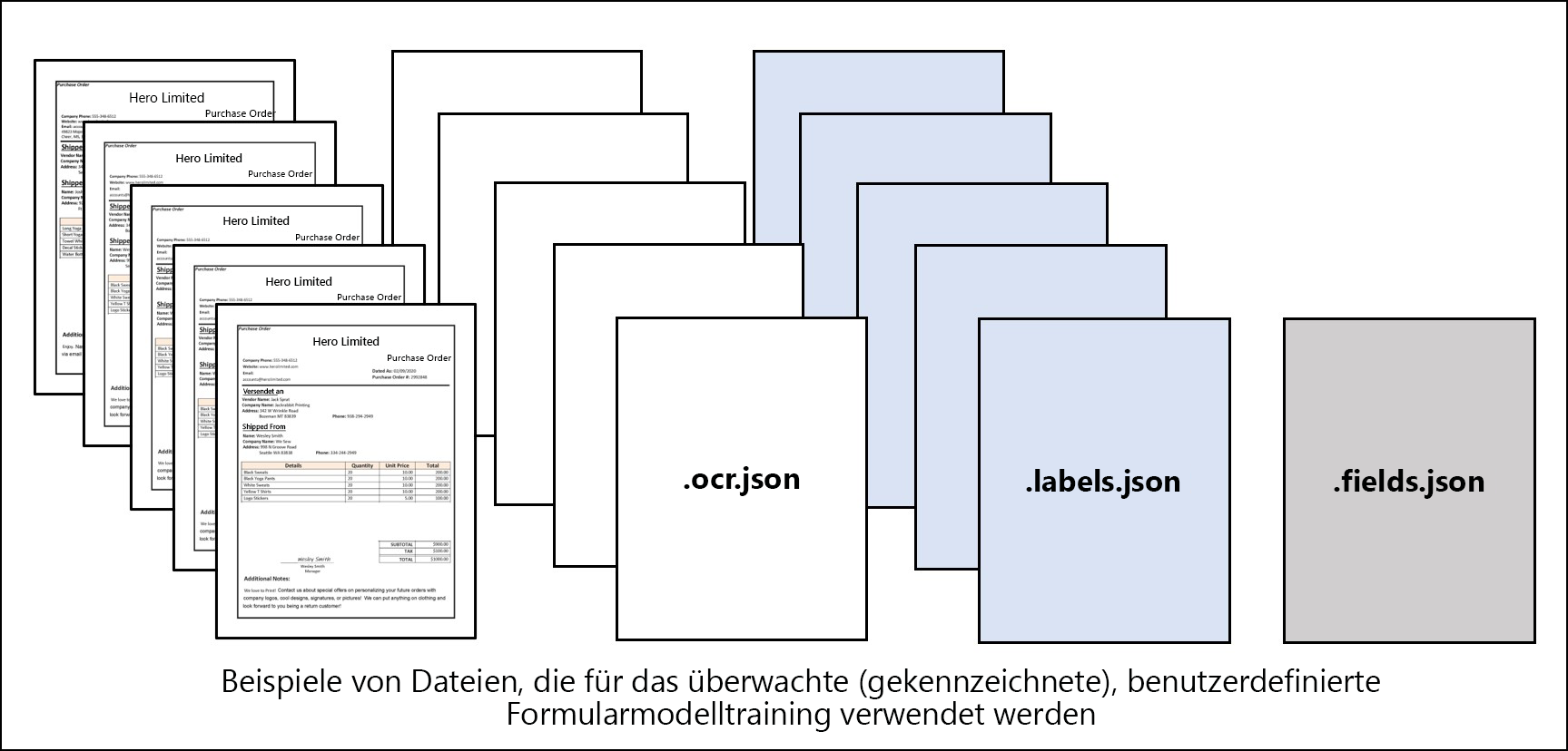 Screenshot eines Beispielformulardokuments, das für eine benutzerdefinierte Modellschulung erforderlich ist.