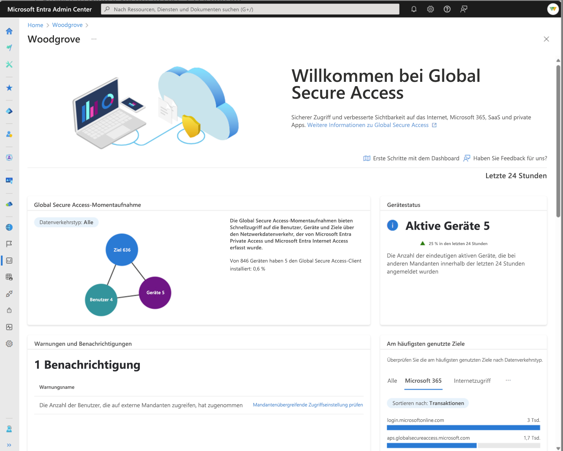 Screenshot of the Global Secure Access dashboard page with some sample data for several different datapoints.