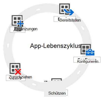 Diagramm des App-Lebenszyklus
