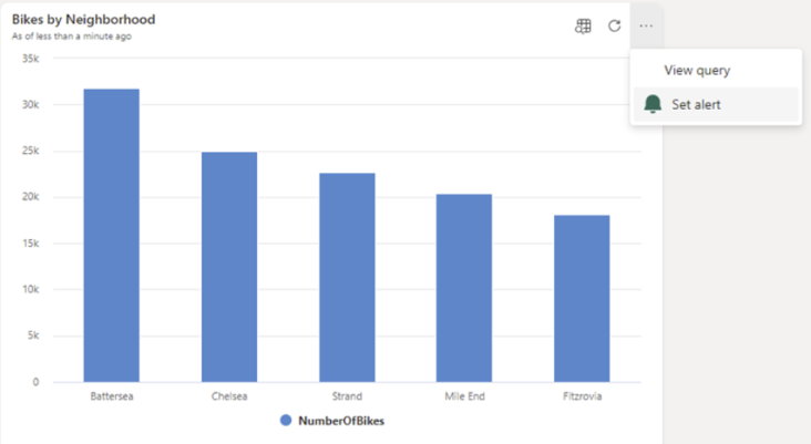 Screenshot: Benachrichtigung im Echtzeitdashboard festlegen