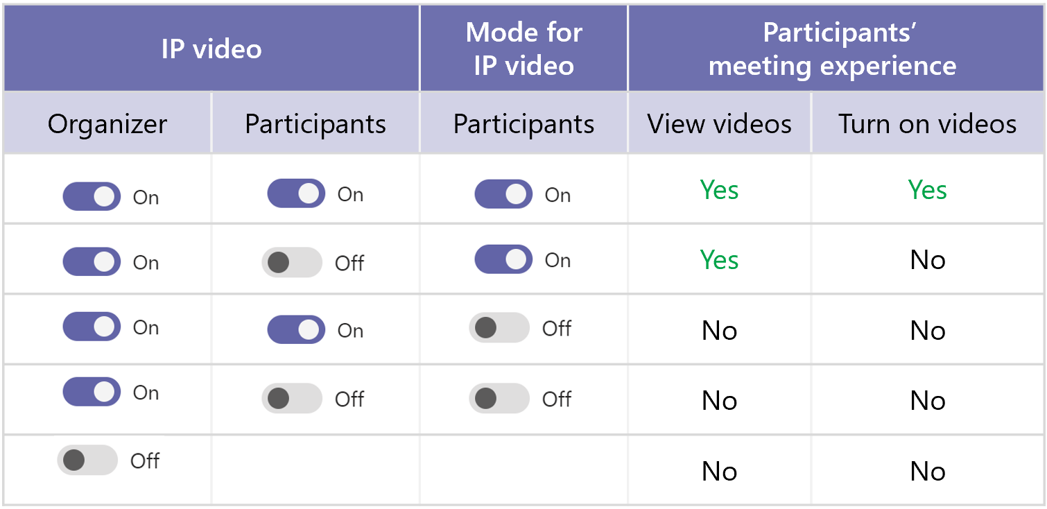 Screenshot der Rangfolge der Videokonferenzrichtlinie.