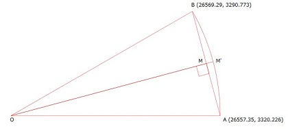 Abbildung zeigt die maximale Abweichung des Bogens von der Linie.