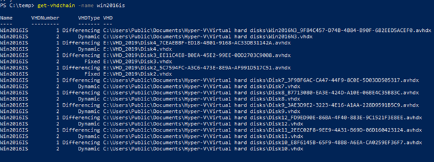 Screenshot der Ausgabe des Get-VHDChain-Skripts.
