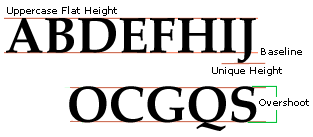 Screenshot that shows uppercase letters A B D E F H I J and indicates their top alignment and bottom alignment with the exception of J. Uppercase letters O C G Q S are shown with their top and bottom alignment labeled overshoot.