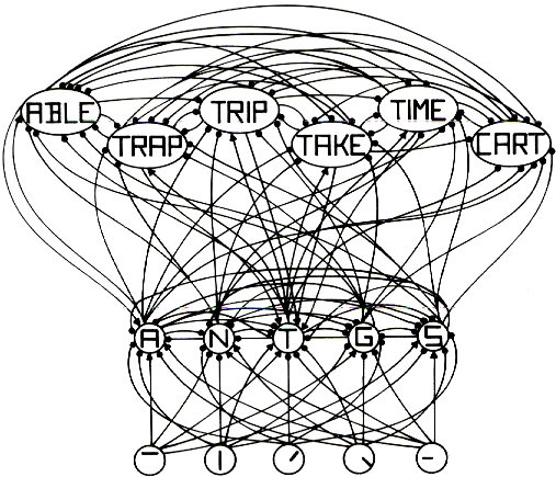 Diagram showing the flow of a reader processing words.
