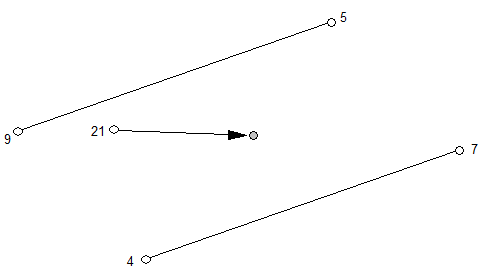 Parallel lines are shown from point 9 to point 5, and from point 4 to point 7. Point 21 is moved to the position in the middle.