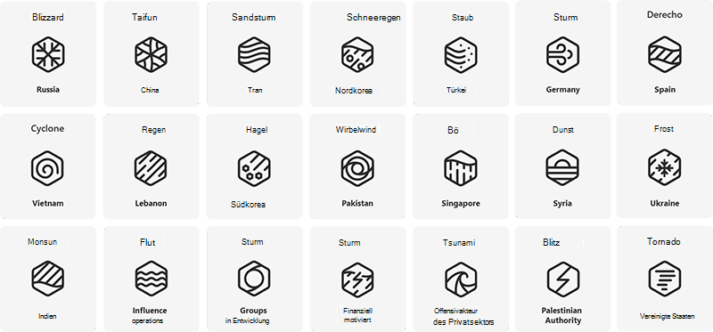 Nationalstaatsakteure basierend auf Der Microsoft-Benennung
