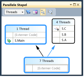PDB_Walkthrough_1C Highlighted main thread in Parallel Stacks window