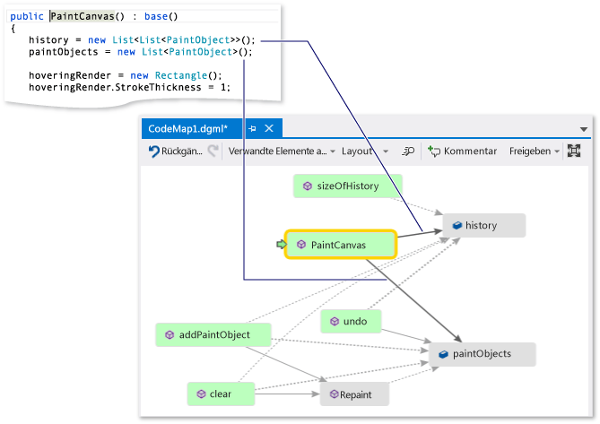 Screenshot of a code map window with the PaintCanvas method selected and a code snippet image showing the PainCanvas method name highlighted.