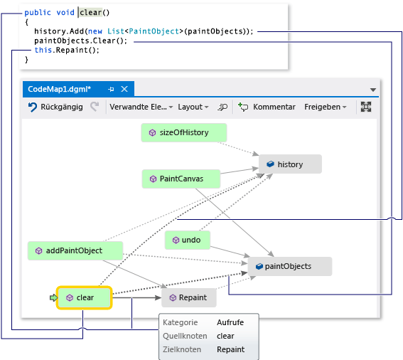 Screenshot of a code map window with the Clear method selected and a code snippet image showing the code for the Clear method.