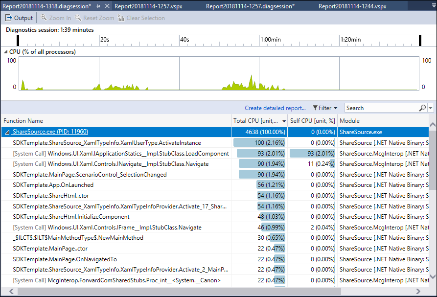 Bericht zur CPU-Auslastung Screenshot des Berichts zur CPU-Auslastung