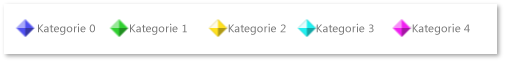 Abbildung der fünf Farben von Kategoriemarkierungen.