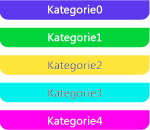 Abbildung von fünf Bereichen in verschiedenen Kategorien.