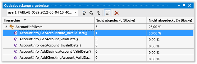 Code coverage results