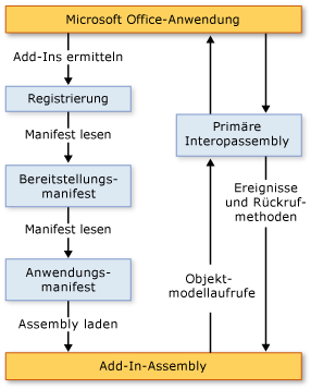 2007 Office add-in architecture