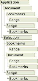 Word-Objektmodellgrafik
