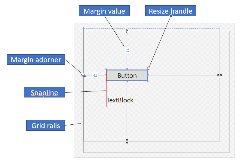 Entwurfsansicht des XAML-Designers