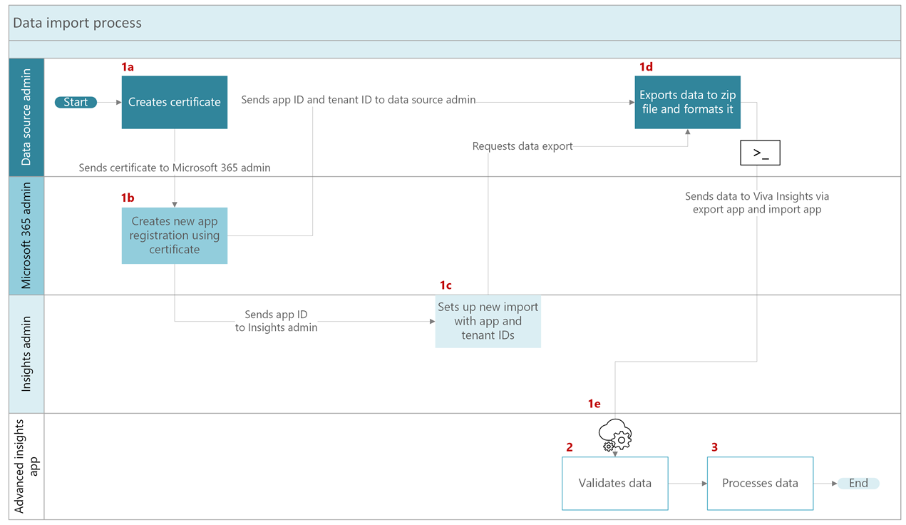  Diagramm des obigen Workflows.