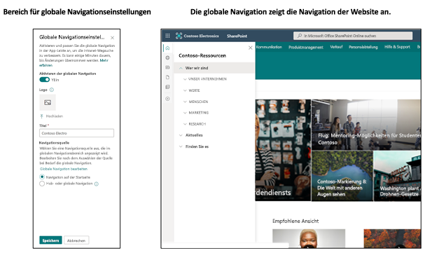 Screenshot einer Websitenavigation auf der Registerkarte 3 der globalen Navigation.