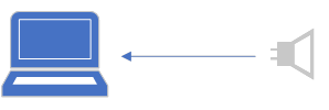 Diagramm zur Veranschaulichung der grundlegenden Audioprofilkonfiguration 2.