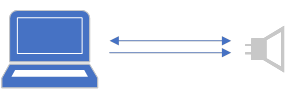 Diagramm zur Veranschaulichung der grundlegenden Audioprofilkonfiguration 8 I.