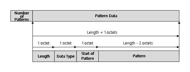 Diagramm, das das Layout der Musterbedingungsdaten für HCI_VS_MSFT_LE_Monitor_Advertisement veranschaulicht.