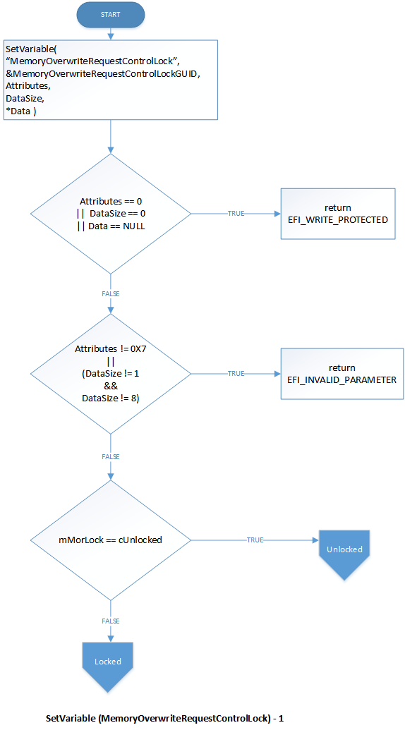 Morlock-Programmierflow.