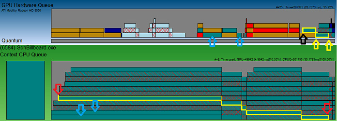 Diagramm, das die Beziehung zwischen Kontext-CPU-Warteschlange und GPU-Hardwarewarteschlange zeigt.