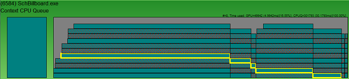 Screenshot mit dem Layout der Kontext-GPU-Warteschlange.