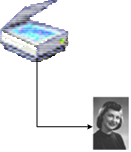 Diagramm, das einen Scanner und ein Bild veranschaulicht, das es erzeugt hat.