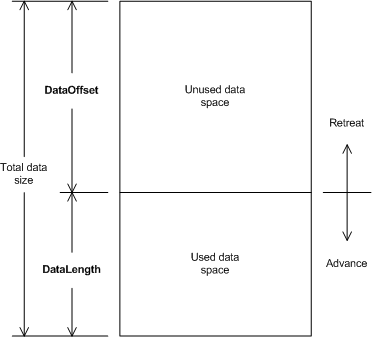 Diagramm, das die Beziehung zwischen Netzwerkdaten und Vor- und Rückzugsvorgängen zeigt.