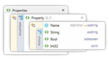 xml-Schema der Queue-Eigenschaft