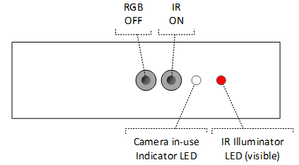 IR-Beleuchtung LED leuchtet