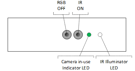 IR-Sensor und oder RGB-Sensor ist aktiviert